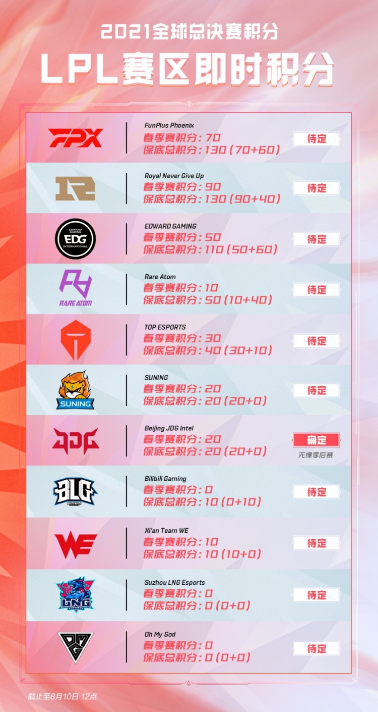 为乒乓球爱