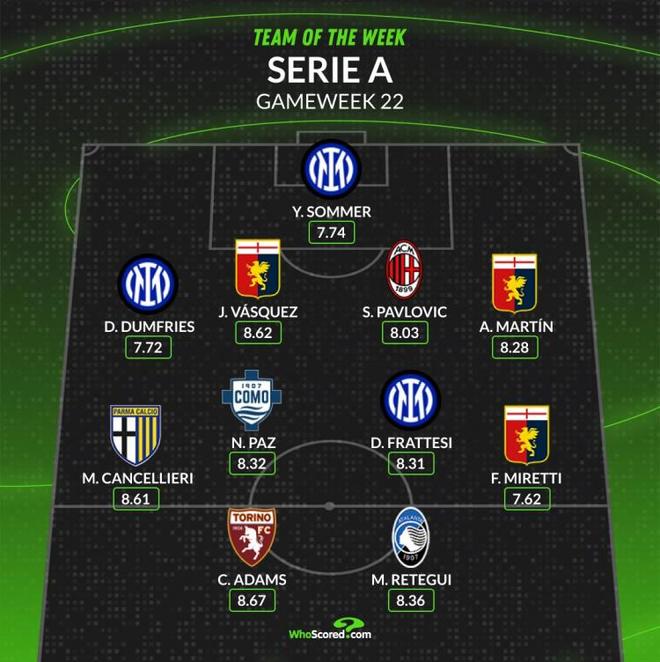 位数的领先 位数的领先