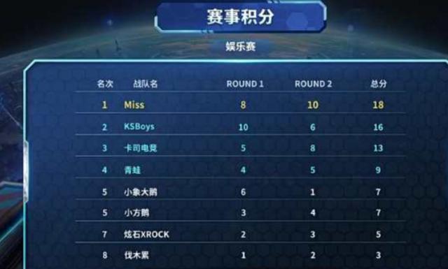 完成的拼图 完成的拼图